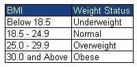 body fat chart