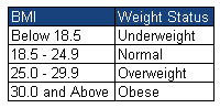 Bmi Rate Chart