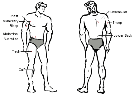Male Caliper Sites